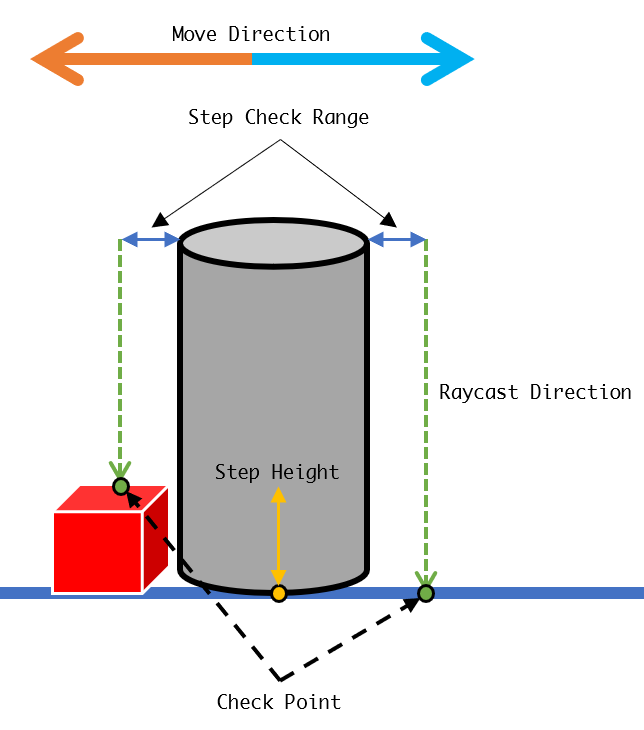 judge_stairs